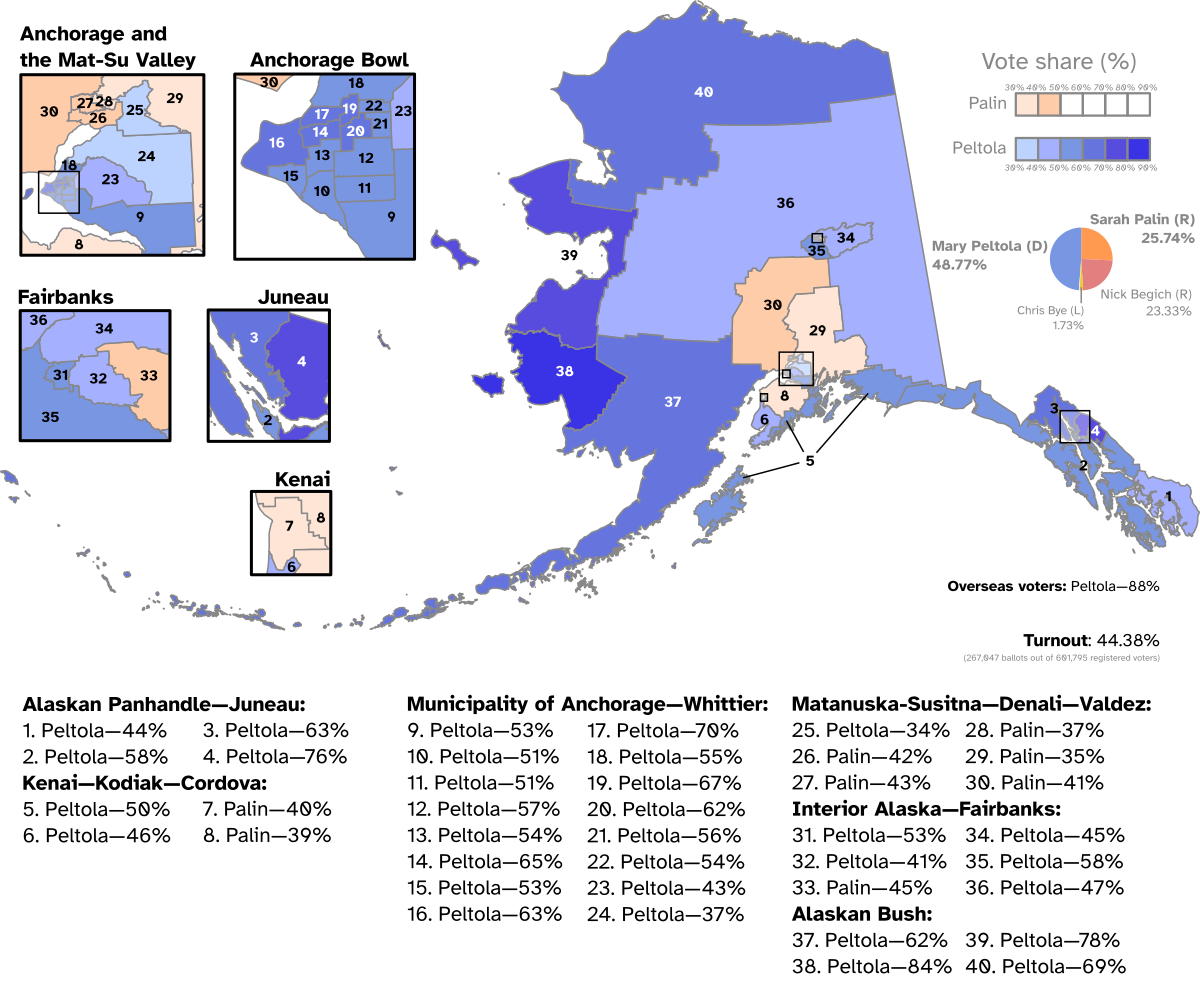 2022 United States House of Representatives election in Alaska